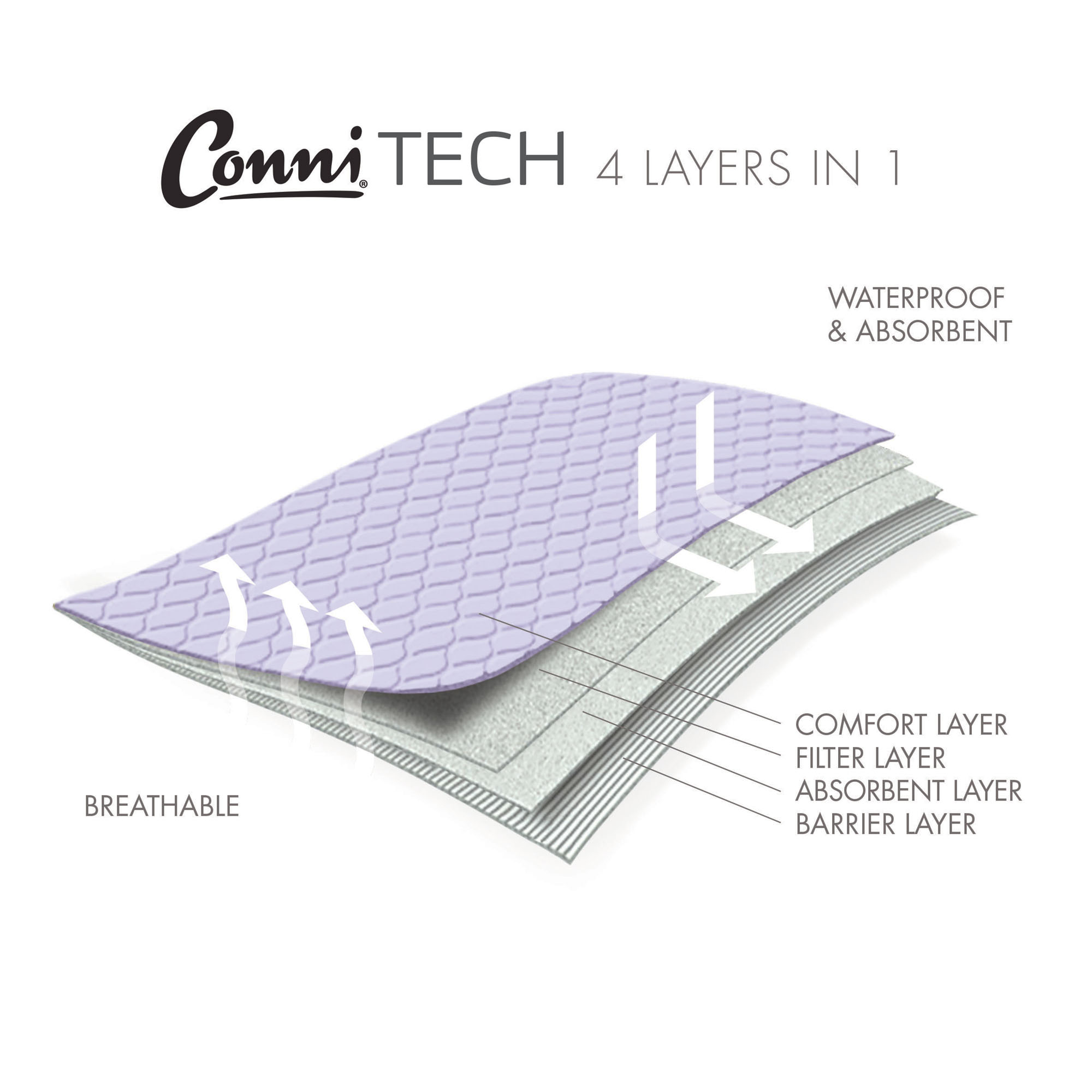 Conni Pad Diagram V1